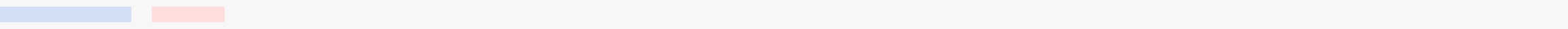 Alle Geschenke für die Hochzeit und die Trauung