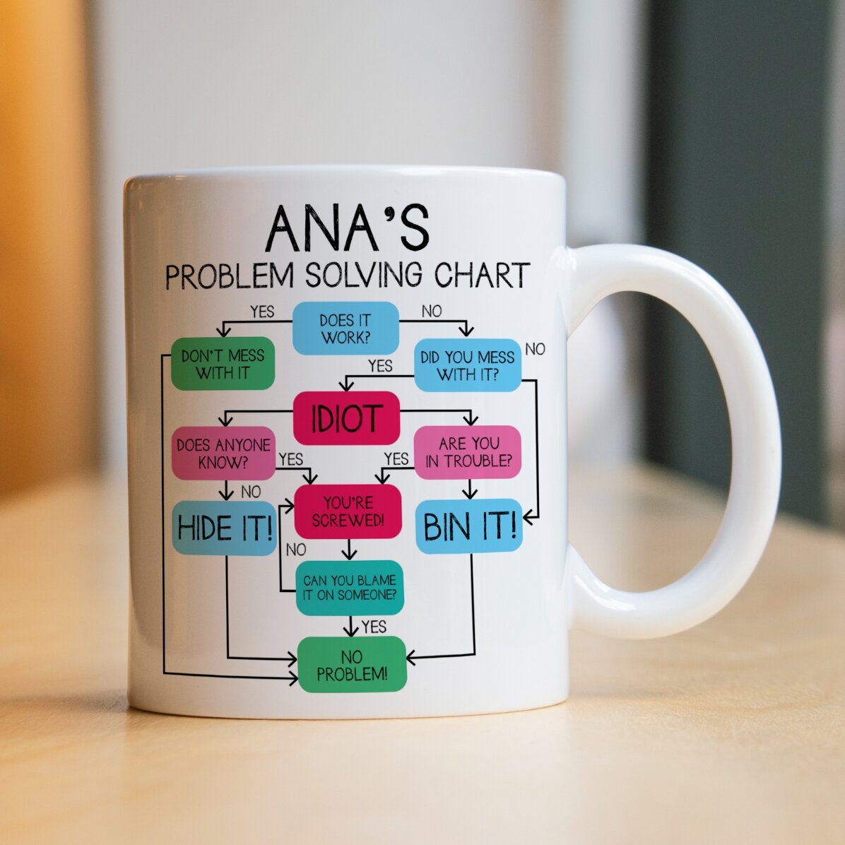 Personalisierter Becher mit Text – Problemlösungsdiagramm