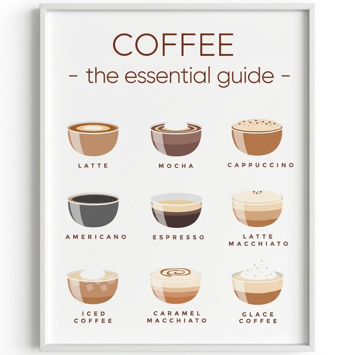 Poster „Kaffee-Speisekarte“ – Ein unverzichtbarer Leitfaden